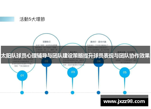 太阳队球员心理辅导与团队建设策略提升球员表现与团队协作效果 太阳队球员心理辅导与团队建设策略提升球员表现与团队协作效果