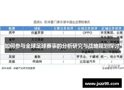 如何参与全球足球赛事的分析研究与战略规划探讨 如何参与全球足球赛事的分析研究与战略规划探讨