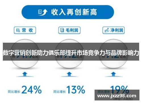 数字营销创新助力俱乐部提升市场竞争力与品牌影响力