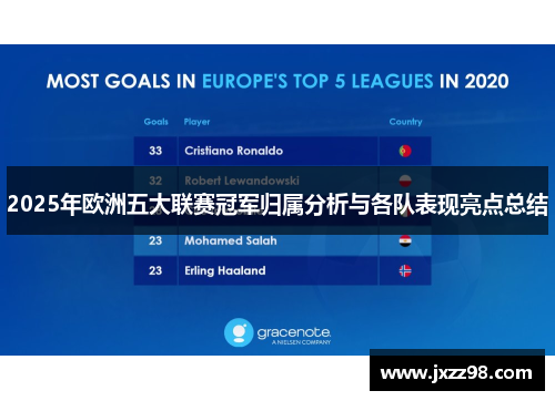 2025年欧洲五大联赛冠军归属分析与各队表现亮点总结