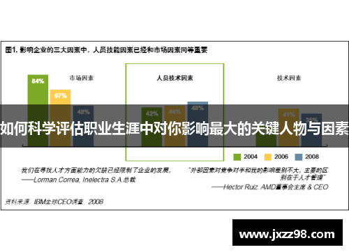 如何科学评估职业生涯中对你影响最大的关键人物与因素 如何科学评估职业生涯中对你影响最大的关键人物与因素