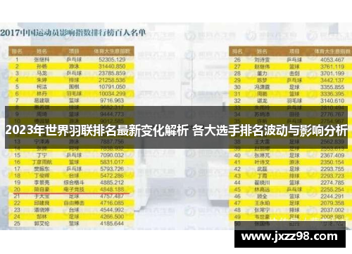 2023年世界羽联排名最新变化解析 各大选手排名波动与影响分析