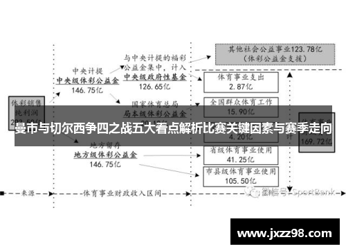 曼市与切尔西争四之战五大看点解析比赛关键因素与赛季走向 曼市与切尔西争四之战五大看点解析比赛关键因素与赛季走向