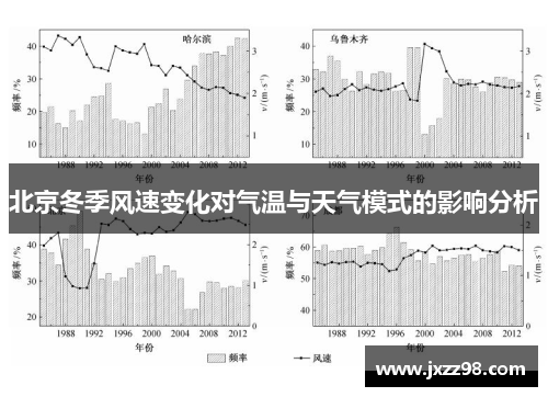 北京冬季风速变化对气温与天气模式的影响分析