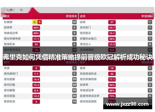 弗里克如何凭借精准策略提前晋级欧冠解析成功秘诀