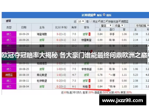 欧冠夺冠赔率大揭秘 各大豪门谁能最终问鼎欧洲之巅