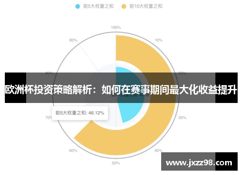 欧洲杯投资策略解析:如何在赛事期间最大化收益提升 欧洲杯投资策略解析:如何在赛事期间最大化收益提升