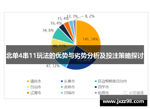 北单4串11玩法的优势与劣势分析及投注策略探讨 北单4串11玩法的优势与劣势分析及投注策略探讨