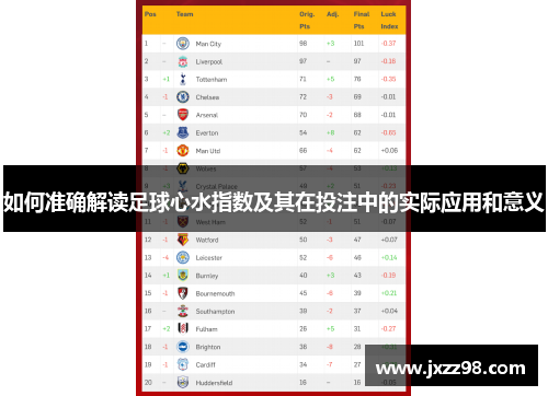 如何准确解读足球心水指数及其在投注中的实际应用和意义