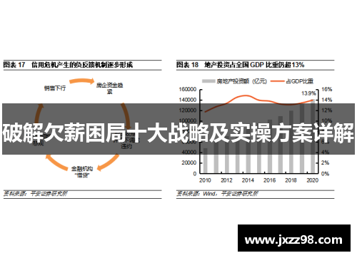 破解欠薪困局十大战略及实操方案详解