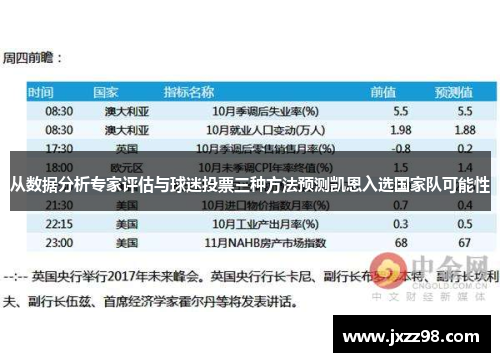 从数据分析专家评估与球迷投票三种方法预测凯恩入选国家队可能性