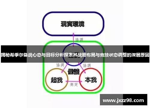 揭秘希季尔备战心态与目标分析探索其战略布局与竞技状态调整的深层原因