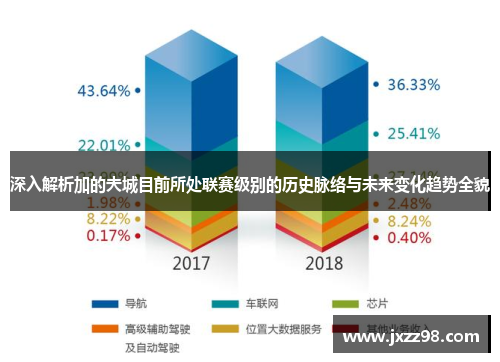 深入解析加的夫城目前所处联赛级别的历史脉络与未来变化趋势全貌 深入解析加的夫城目前所处联赛级别的历史脉络与未来变化趋势全貌