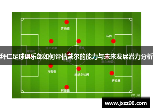 拜仁足球俱乐部如何评估戴尔的能力与未来发展潜力分析