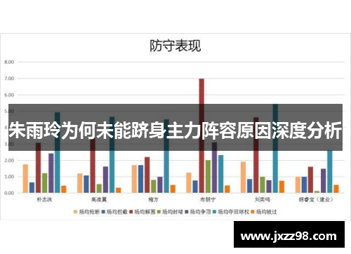 朱雨玲为何未能跻身主力阵容原因深度分析